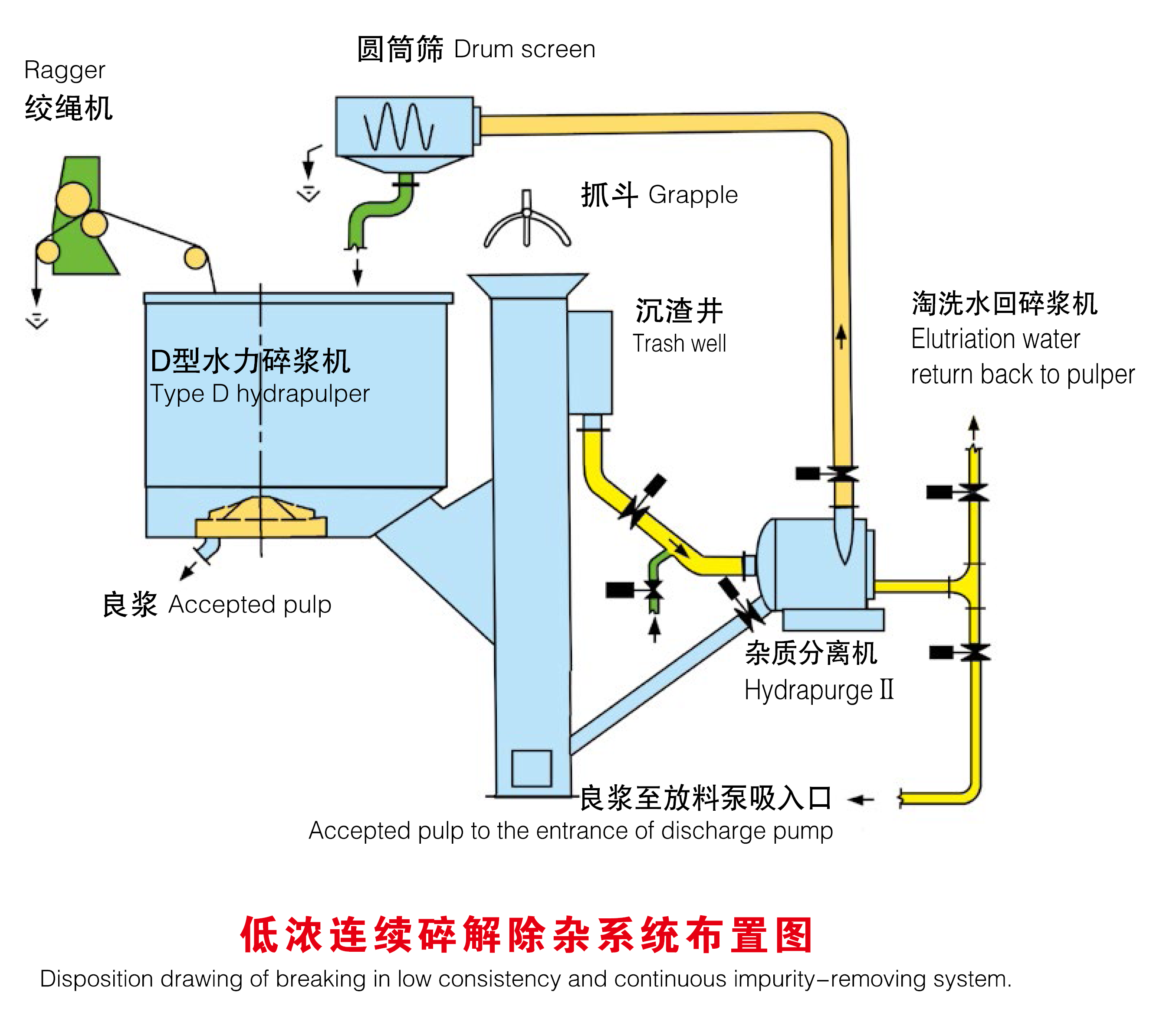 低濃連續（xù）破解係統