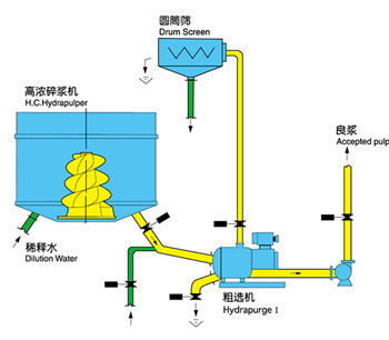 高濃破解係統